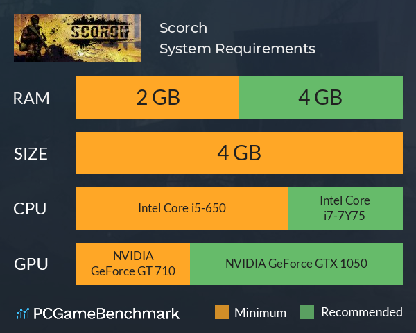 Scorch System Requirements PC Graph - Can I Run Scorch Scorch System Requirements PC Graph - Can I Run Scorch