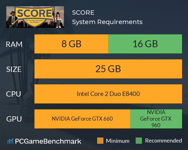 SCORE System Requirements PC Graph - Can I Run SCORE