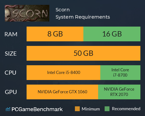 Scorn System Requirements PC Graph - Can I Run Scorn