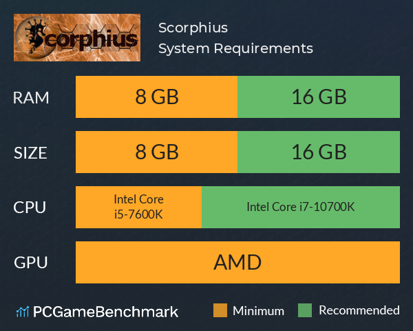 Scorphius System Requirements PC Graph - Can I Run Scorphius