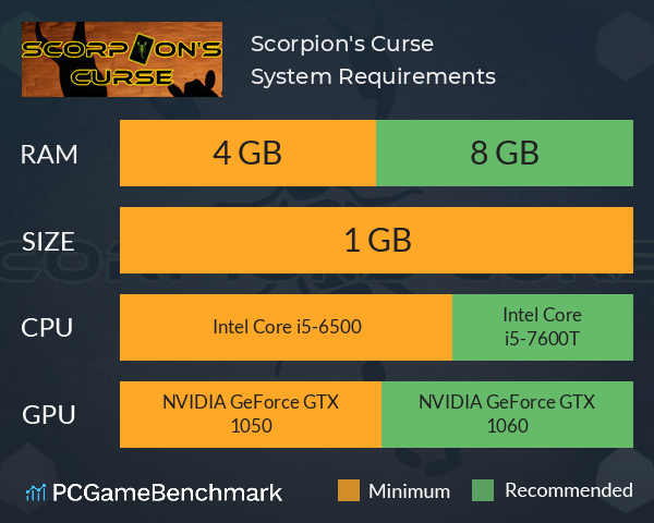 Scorpion's Curse System Requirements PC Graph - Can I Run Scorpion's Curse