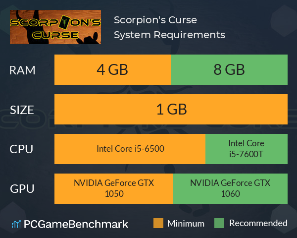 Scorpion's Curse System Requirements PC Graph - Can I Run Scorpion's Curse Scorpion's Curse System Requirements PC Graph - Can I Run Scorpion's Curse