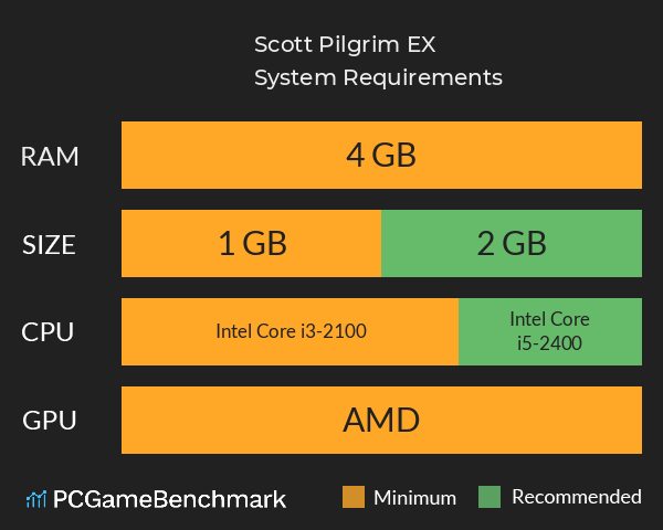 Scott Pilgrim EX System Requirements PC Graph - Can I Run Scott Pilgrim EX Scott Pilgrim EX System Requirements PC Graph - Can I Run Scott Pilgrim EX
