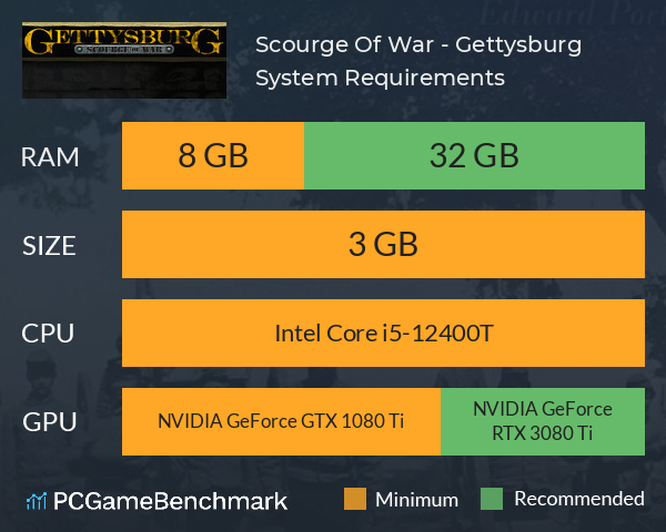 Scourge Of War - Gettysburg System Requirements PC Graph - Can I Run Scourge Of War - Gettysburg Scourge Of War - Gettysburg System Requirements PC Graph - Can I Run Scourge Of War - Gettysburg