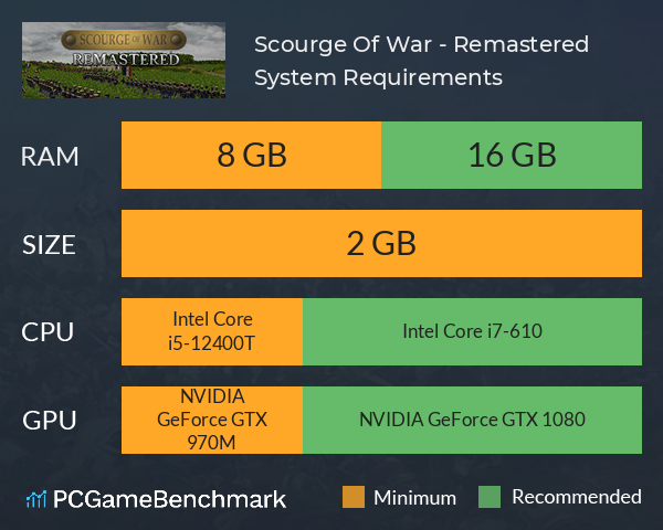 Scourge Of War - Remastered System Requirements PC Graph - Can I Run Scourge Of War - Remastered Scourge Of War - Remastered System Requirements PC Graph - Can I Run Scourge Of War - Remastered