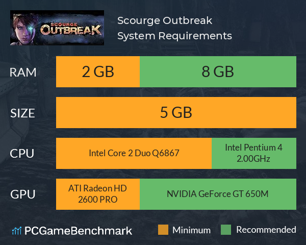 Scourge: Outbreak System Requirements PC Graph - Can I Run Scourge: Outbreak