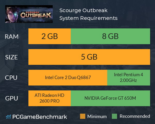 Scourge: Outbreak System Requirements PC Graph - Can I Run Scourge: Outbreak Scourge: Outbreak System Requirements PC Graph - Can I Run Scourge: Outbreak