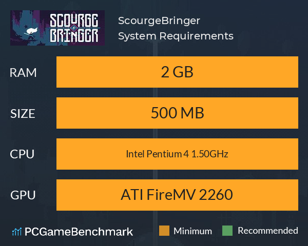 ScourgeBringer System Requirements PC Graph - Can I Run ScourgeBringer