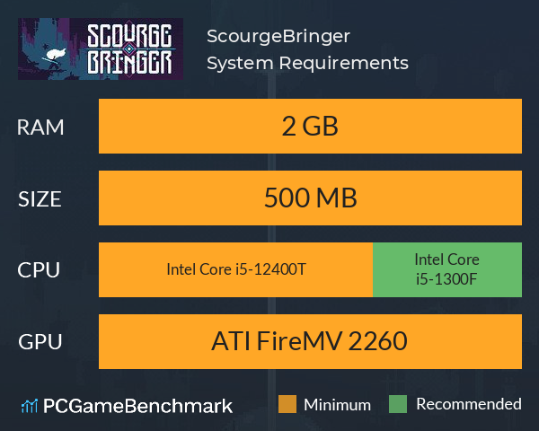 ScourgeBringer System Requirements PC Graph - Can I Run ScourgeBringer ScourgeBringer System Requirements PC Graph - Can I Run ScourgeBringer