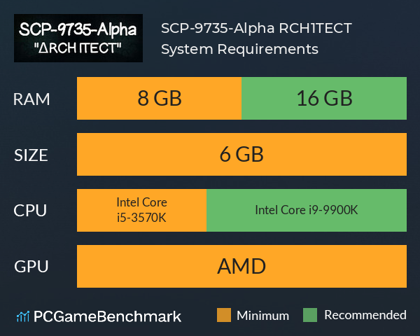 SCP-9735-Alpha: ΔRCH1TECT System Requirements PC Graph - Can I Run SCP-9735-Alpha: ΔRCH1TECT