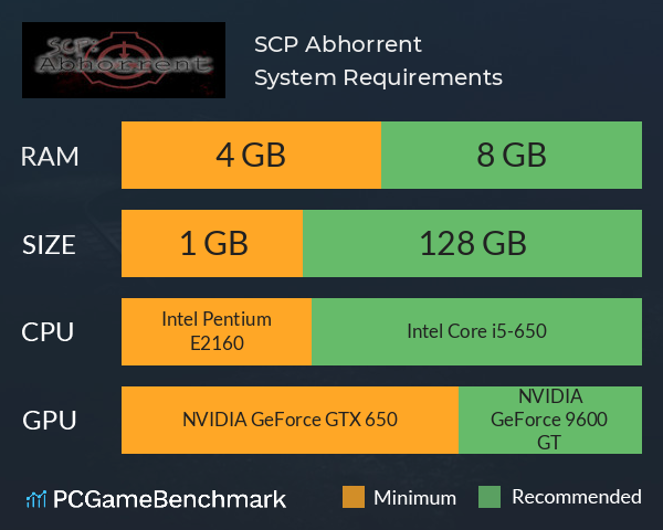 SCP: Abhorrent System Requirements PC Graph - Can I Run SCP: Abhorrent SCP: Abhorrent System Requirements PC Graph - Can I Run SCP: Abhorrent