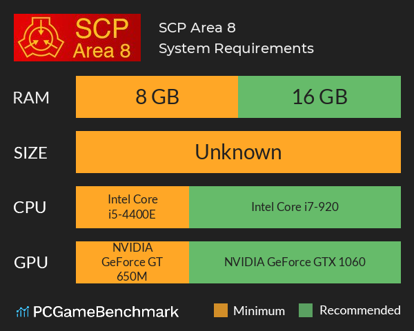 SCP Area 8 System Requirements PC Graph - Can I Run SCP Area 8 SCP Area 8 System Requirements PC Graph - Can I Run SCP Area 8