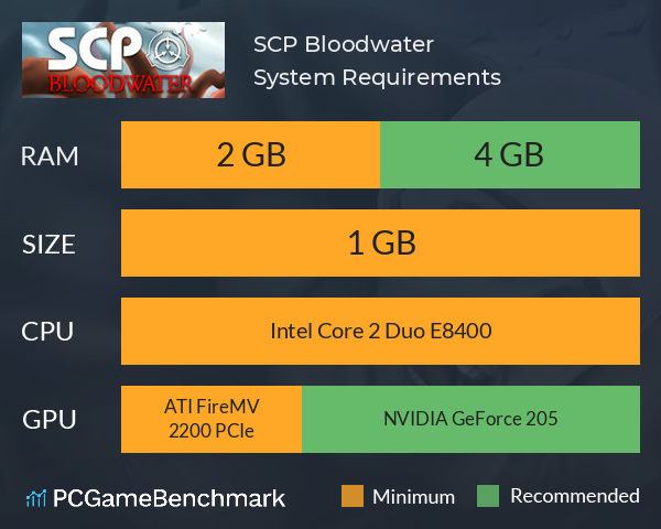 SCP: Bloodwater System Requirements PC Graph - Can I Run SCP: Bloodwater