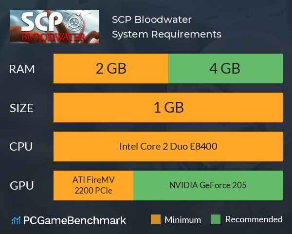 SCP: Bloodwater System Requirements PC Graph - Can I Run SCP: Bloodwater SCP: Bloodwater System Requirements PC Graph - Can I Run SCP: Bloodwater