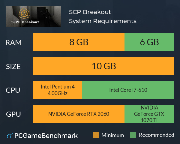 SCP: Breakout System Requirements PC Graph - Can I Run SCP: Breakout