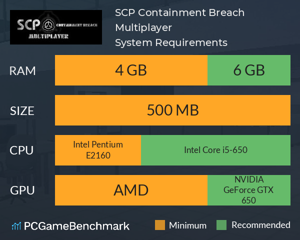SCP: Containment Breach Multiplayer System Requirements PC Graph - Can I Run SCP: Containment Breach Multiplayer