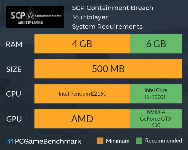 SCP: Containment Breach Multiplayer System Requirements PC Graph - Can I Run SCP: Containment Breach Multiplayer