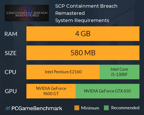 SCP: Containment Breach Remastered System Requirements PC Graph - Can I Run SCP: Containment Breach Remastered