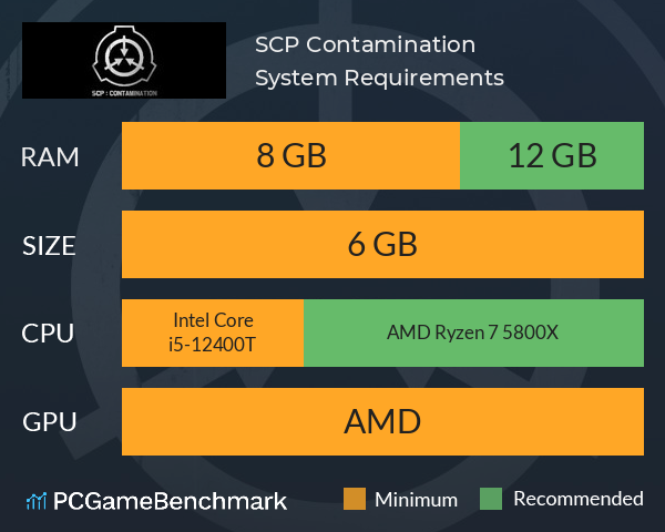 SCP: Contamination System Requirements PC Graph - Can I Run SCP: Contamination SCP: Contamination System Requirements PC Graph - Can I Run SCP: Contamination