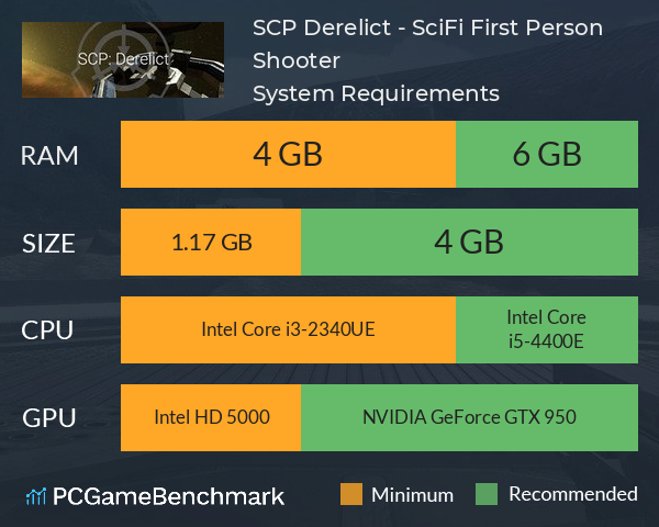 SCP: Derelict - SciFi First Person Shooter System Requirements PC Graph - Can I Run SCP: Derelict - SciFi First Person Shooter
