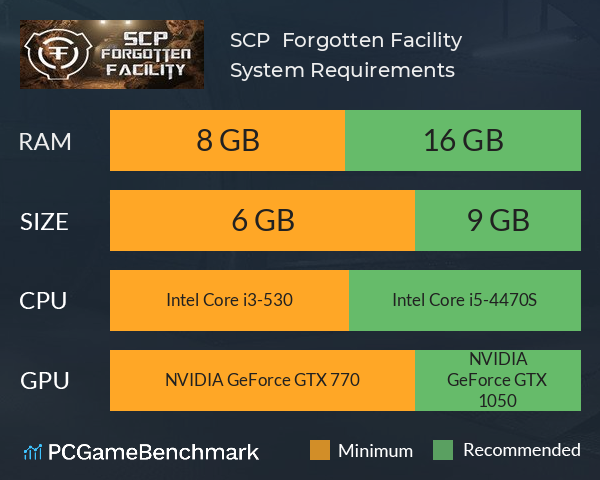 SCP : Forgotten Facility System Requirements PC Graph - Can I Run SCP : Forgotten Facility