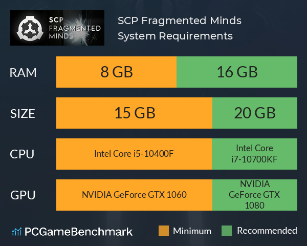 SCP: Fragmented Minds System Requirements PC Graph - Can I Run SCP: Fragmented Minds