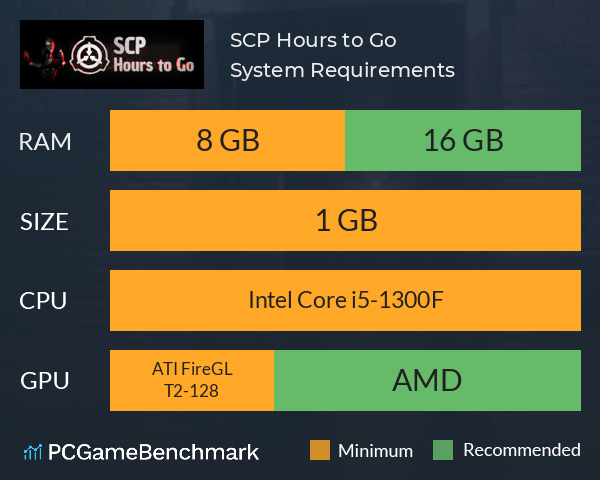 SCP: Hours to Go System Requirements PC Graph - Can I Run SCP: Hours to Go SCP: Hours to Go System Requirements PC Graph - Can I Run SCP: Hours to Go