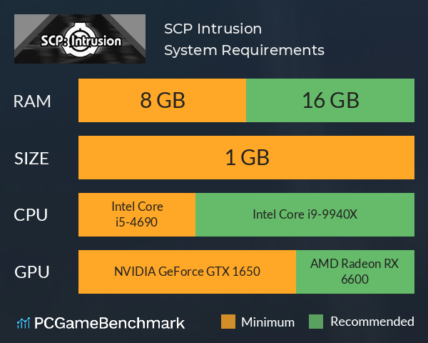 SCP: Intrusion on Steam