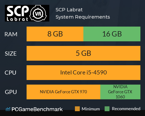 SCP: Labrat System Requirements PC Graph - Can I Run SCP: Labrat