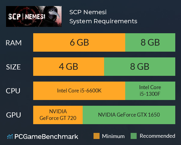 SCP: Nemesi System Requirements PC Graph - Can I Run SCP: Nemesi SCP: Nemesi System Requirements PC Graph - Can I Run SCP: Nemesi
