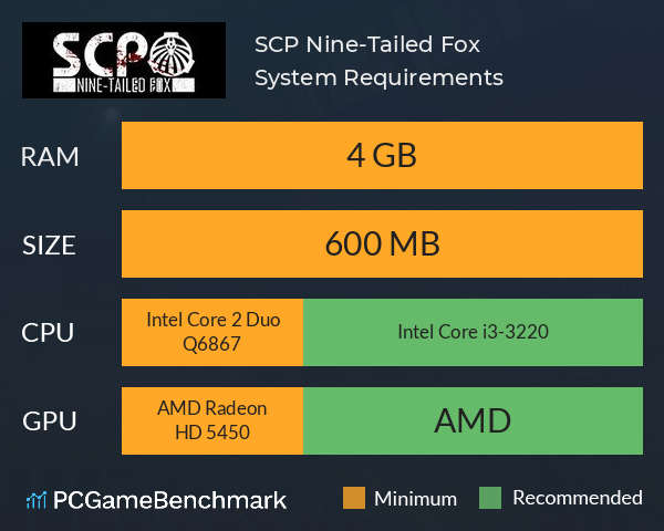 SCP: Nine-Tailed Fox System Requirements PC Graph - Can I Run SCP: Nine-Tailed Fox