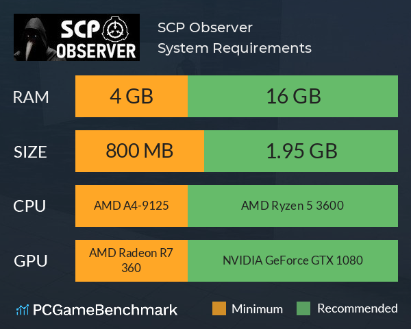 SCP: Observer System Requirements PC Graph - Can I Run SCP: Observer