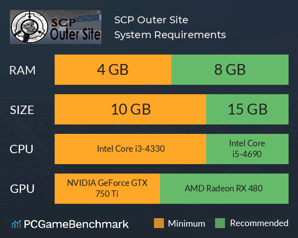 SCP Outer Site System Requirements PC Graph - Can I Run SCP Outer Site