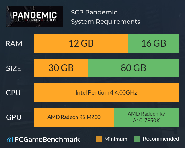 SCP: Pandemic System Requirements PC Graph - Can I Run SCP: Pandemic