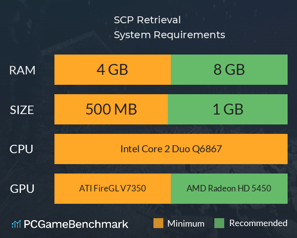 SCP: Retrieval System Requirements PC Graph - Can I Run SCP: Retrieval SCP: Retrieval System Requirements PC Graph - Can I Run SCP: Retrieval