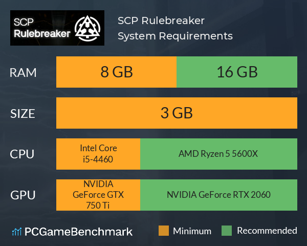 SCP: Rulebreaker System Requirements PC Graph - Can I Run SCP: Rulebreaker SCP: Rulebreaker System Requirements PC Graph - Can I Run SCP: Rulebreaker