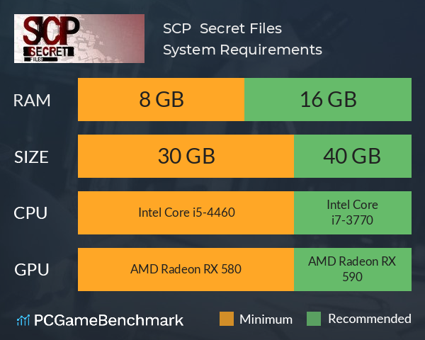 SCP : Secret Files System Requirements PC Graph - Can I Run SCP : Secret Files