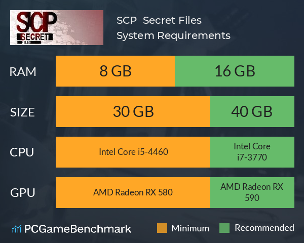  SCP Foundation Case Files: Legends and Myths (SCP Case