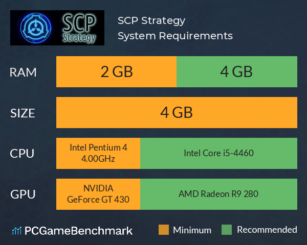 SCP Strategy System Requirements PC Graph - Can I Run SCP Strategy SCP Strategy System Requirements PC Graph - Can I Run SCP Strategy