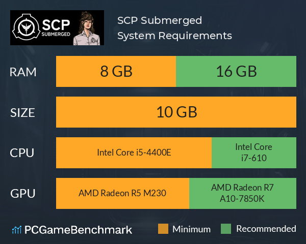 SCP: Submerged System Requirements PC Graph - Can I Run SCP: Submerged