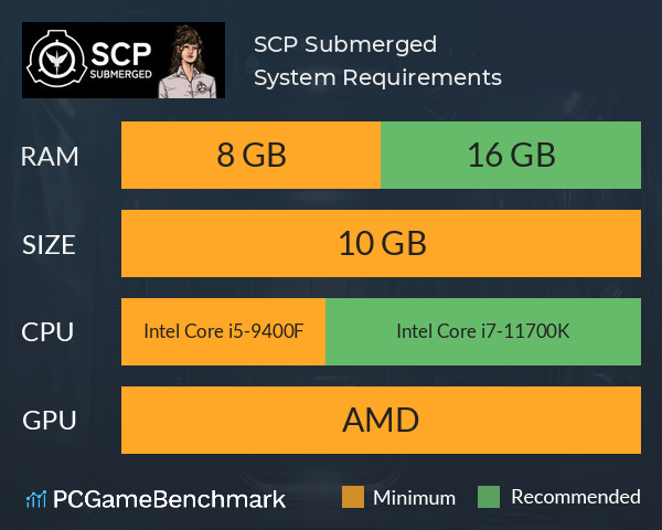 SCP: Submerged System Requirements PC Graph - Can I Run SCP: Submerged