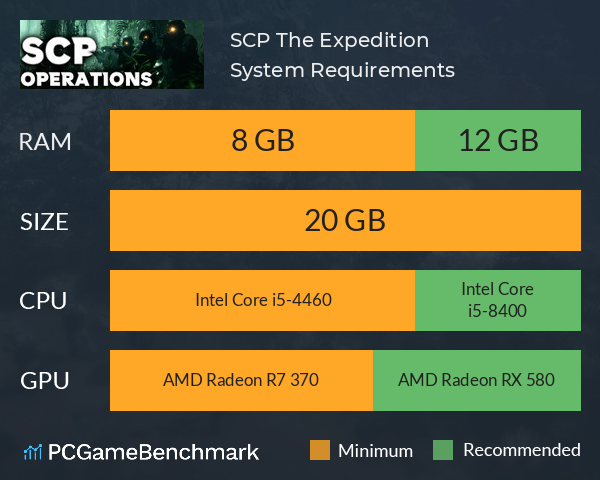 SCP: The Expedition System Requirements PC Graph - Can I Run SCP: The Expedition SCP: The Expedition System Requirements PC Graph - Can I Run SCP: The Expedition