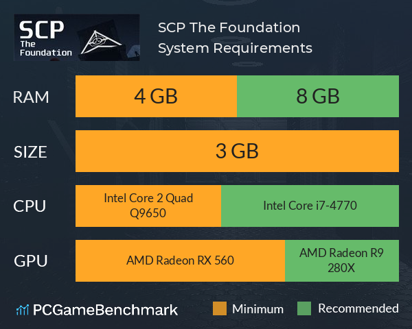 SCP: The Foundation System Requirements PC Graph - Can I Run SCP: The Foundation SCP: The Foundation System Requirements PC Graph - Can I Run SCP: The Foundation