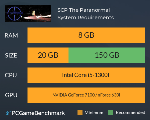 SCP: The Paranormal on Steam