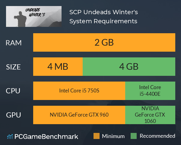 SCP: Undeads Winter's System Requirements PC Graph - Can I Run SCP: Undeads Winter's