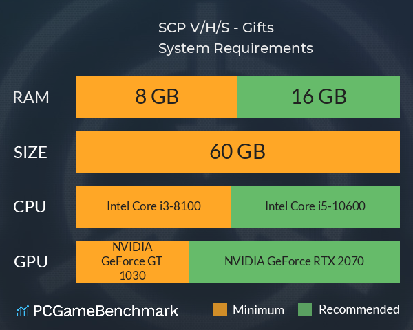 SCP: V/H/S - Gifts System Requirements PC Graph - Can I Run SCP: V/H/S - Gifts SCP: V/H/S - Gifts System Requirements PC Graph - Can I Run SCP: V/H/S - Gifts
