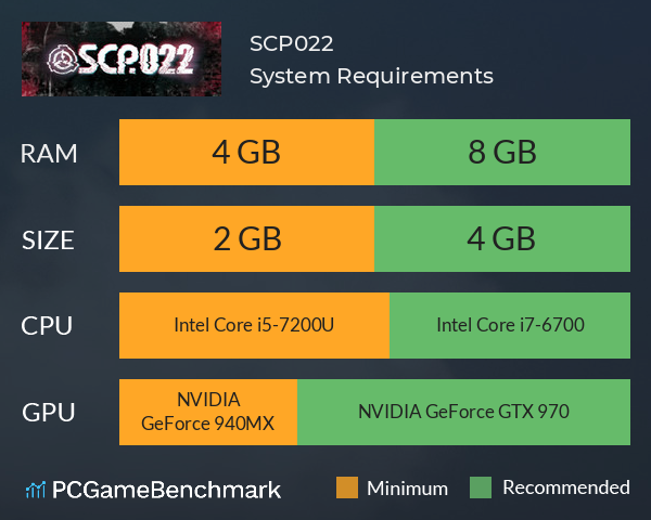 SCP022 System Requirements PC Graph - Can I Run SCP022 SCP022 System Requirements PC Graph - Can I Run SCP022