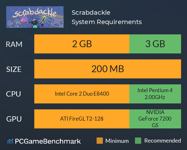 Scrabdackle System Requirements PC Graph - Can I Run Scrabdackle