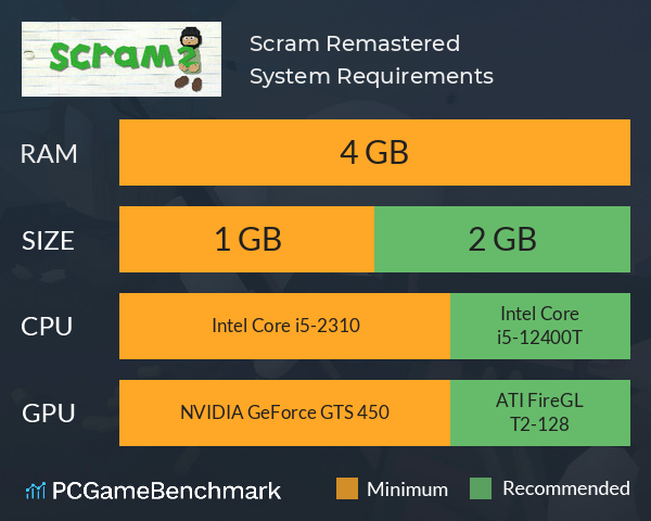 Scram: Remastered System Requirements PC Graph - Can I Run Scram: Remastered