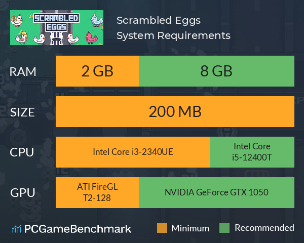 Scrambled Eggs System Requirements PC Graph - Can I Run Scrambled Eggs Scrambled Eggs System Requirements PC Graph - Can I Run Scrambled Eggs